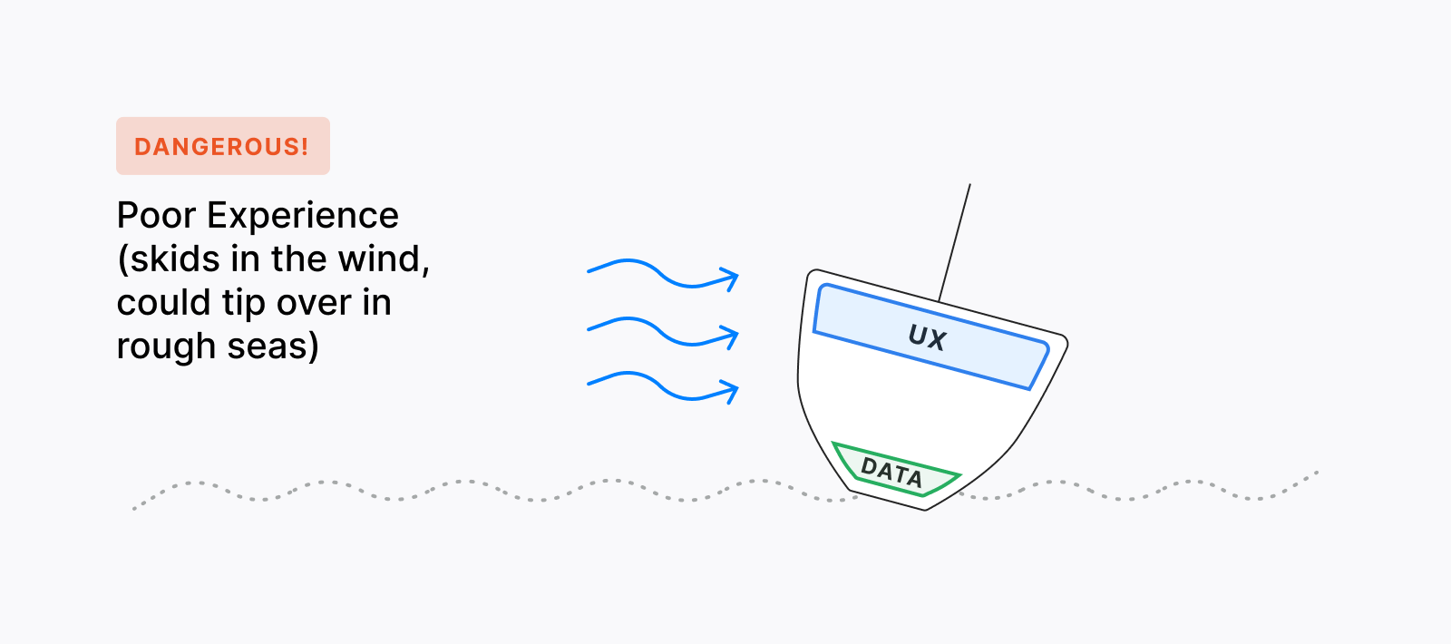 User experience is made dangerous when data is underused