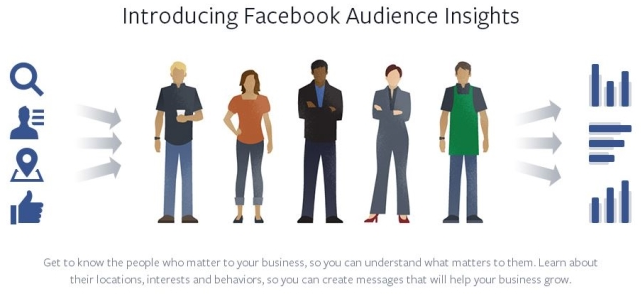 Facebook Audience Insights - data-driven marketing