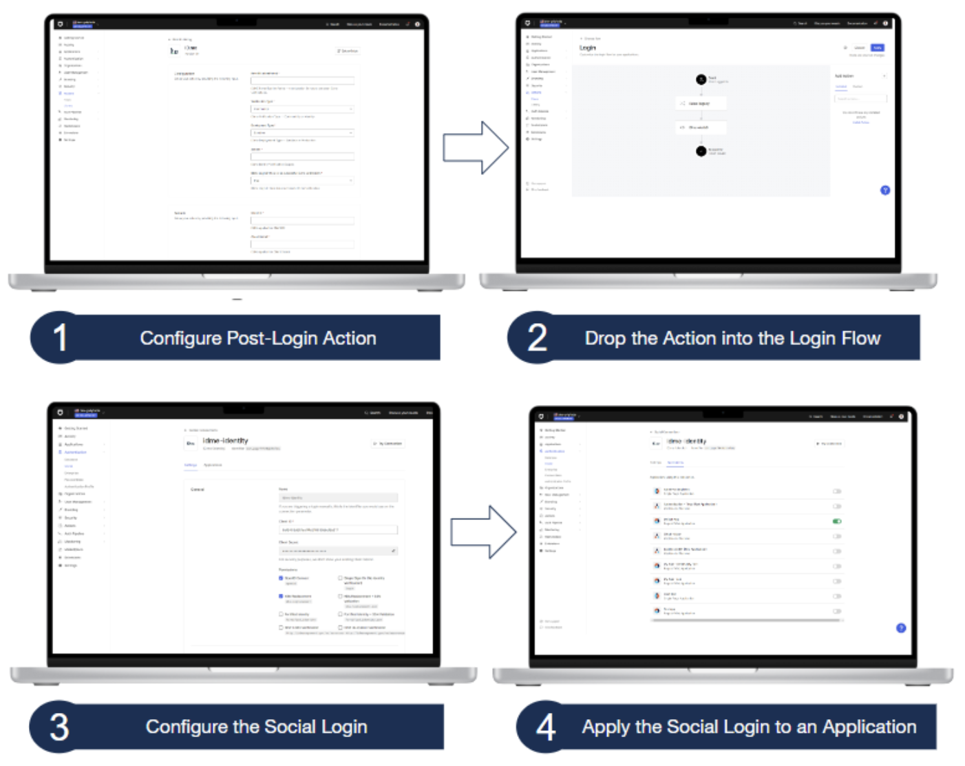 Cconfiguration Steps