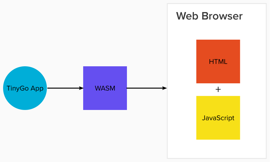 WebAssembly diagram