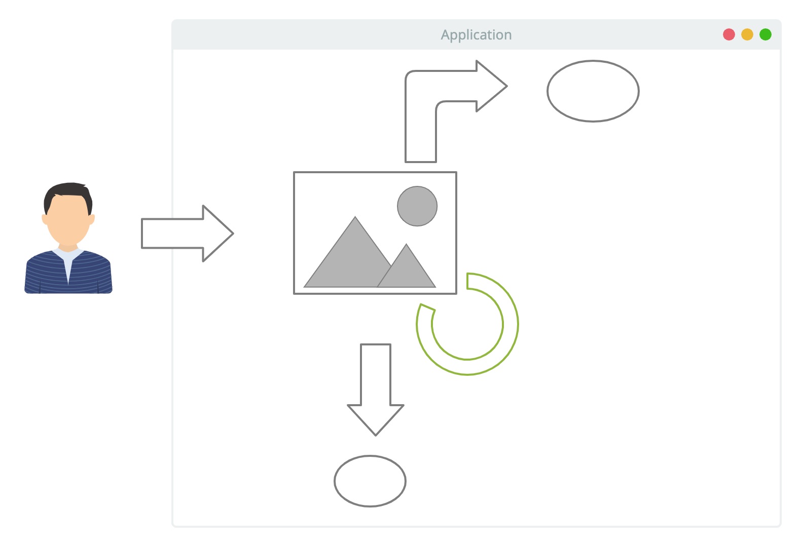 A change in the application triggers a cascade of updates that is very hard to track