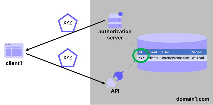 JWT Authorization Grant (RFC 7523 2.1) - Authlete