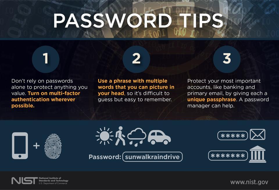 NIST Password Tips