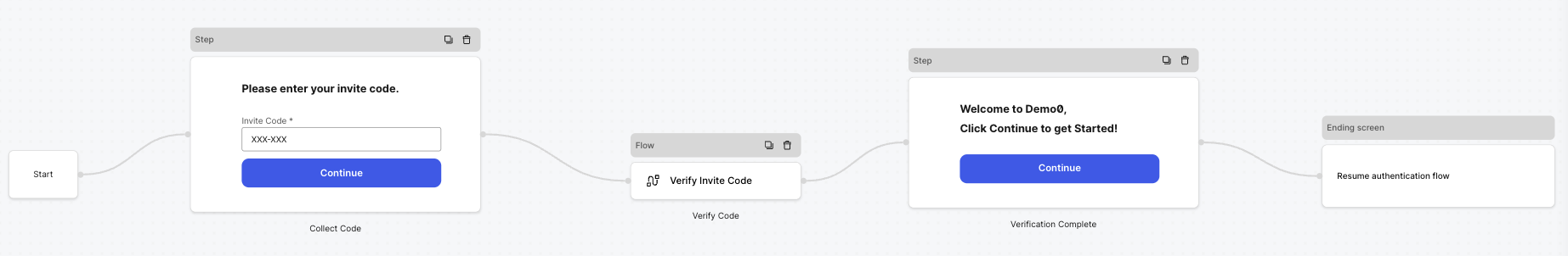 High-Level Form Flow