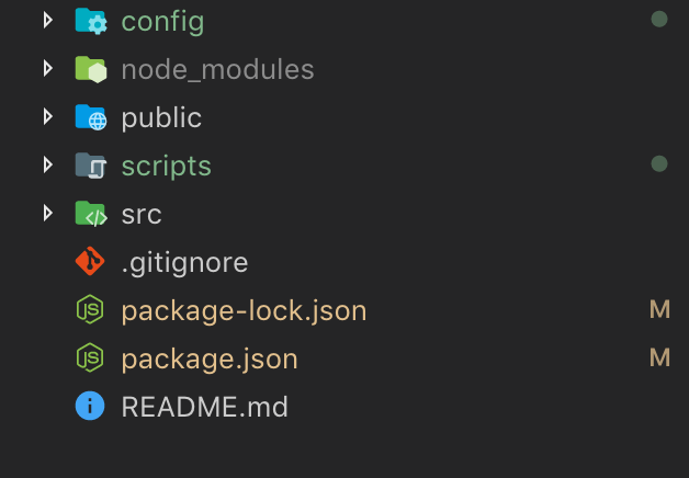 View of folder structure for application