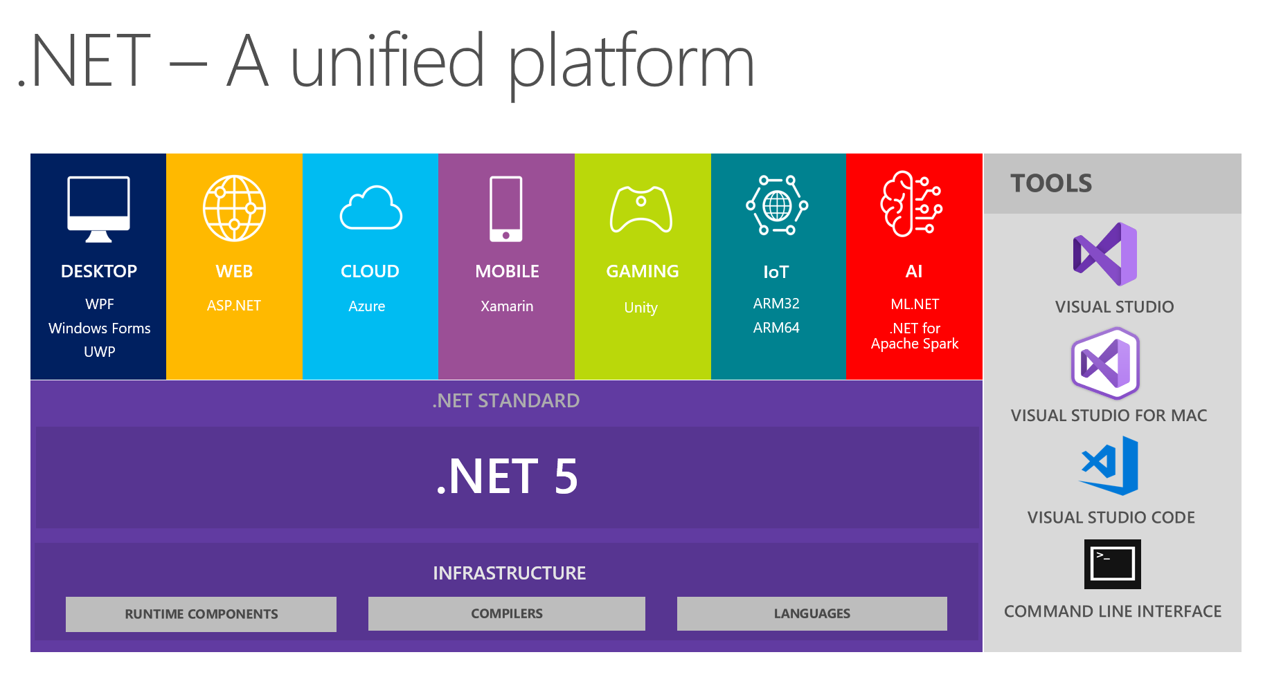 What is the .NET framework and what is it for?
