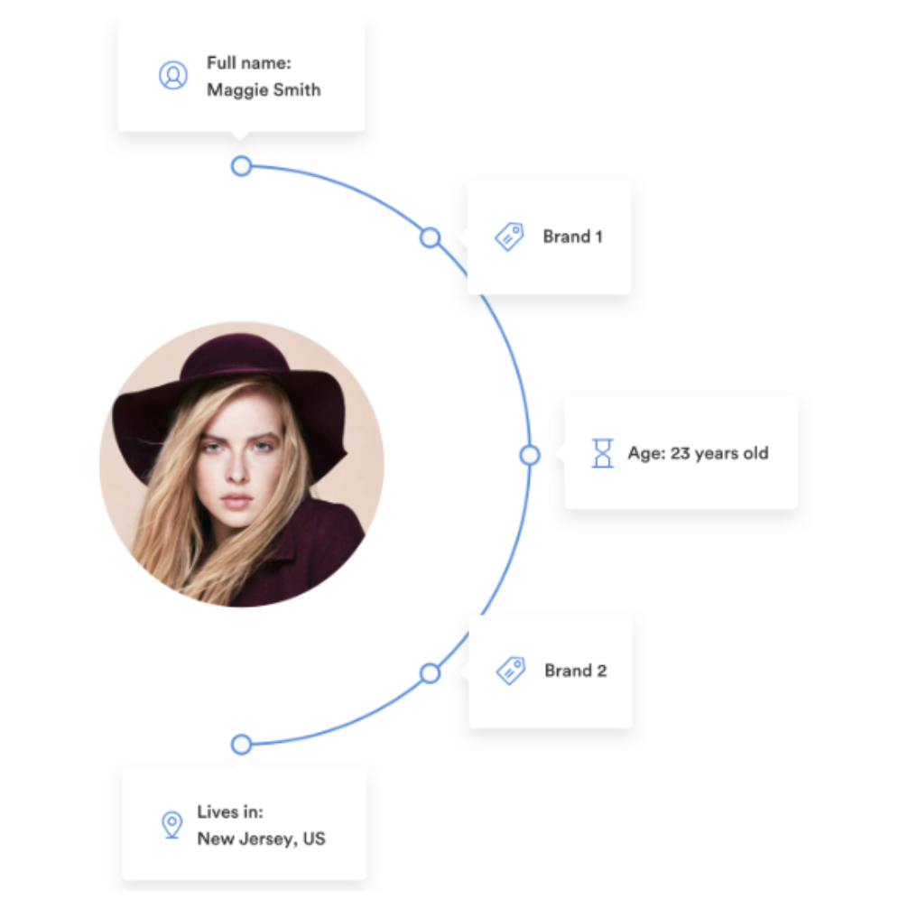 Building rich customer profiles, a single view with a CIAM system