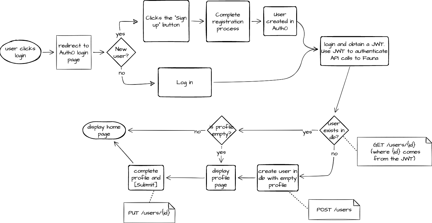 C@E demo registration.drawio