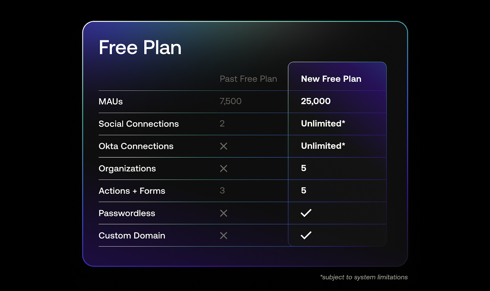 Free plan