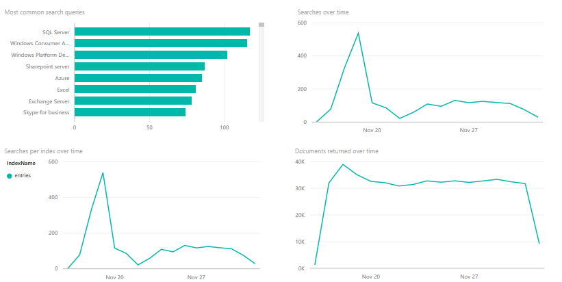 PowerBI graphs