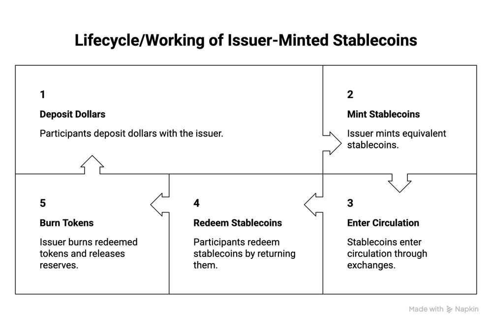 types-of-stablecoins-explained-content-img-6