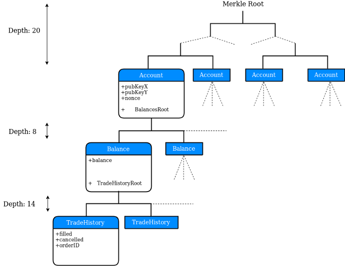 understanding-loopring-and-dolomite-content-image-1