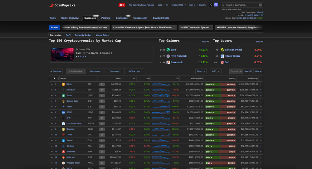 feature-fridays-coinpaprika-content-image