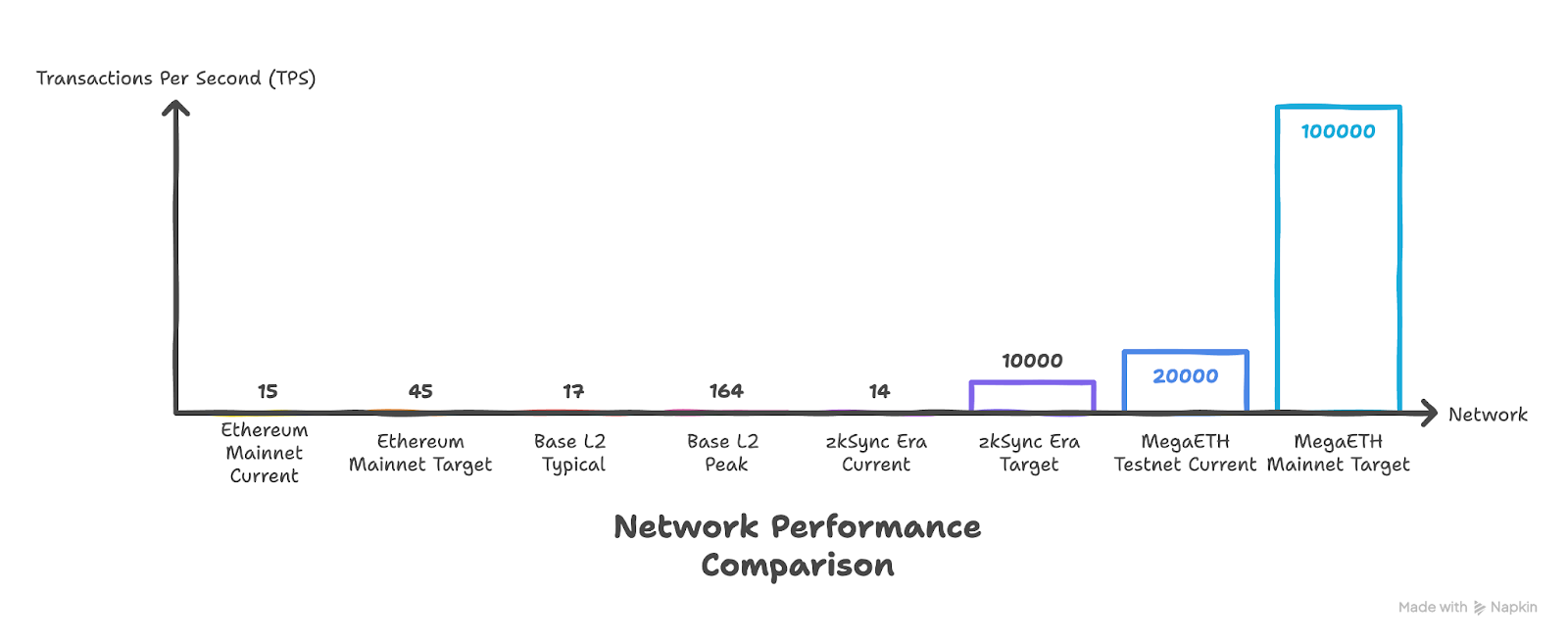 network-performance-comparison