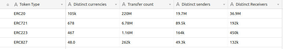 stats-by-various-tokens
