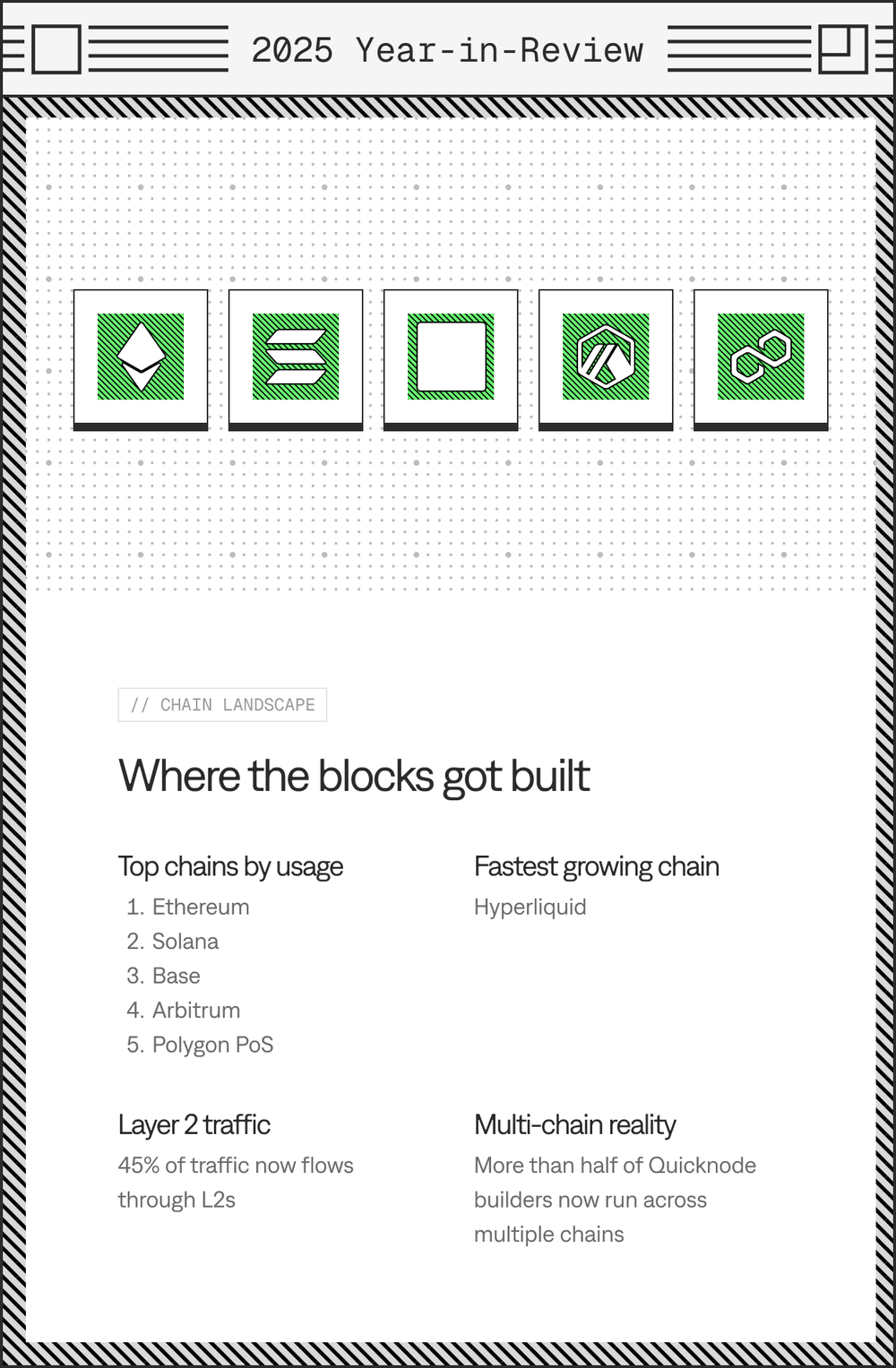 where-the-blocks-got-built
