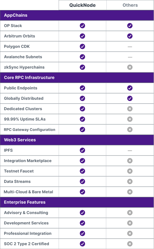 comparison-with-others
