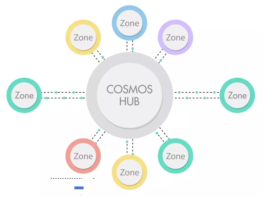 cosmos-hub