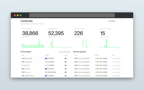 erc-80040stack-overall-stats