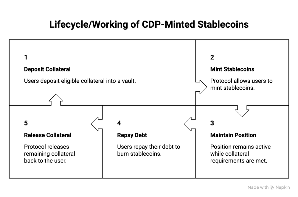 types-of-stablecoins-explained-content-img-7