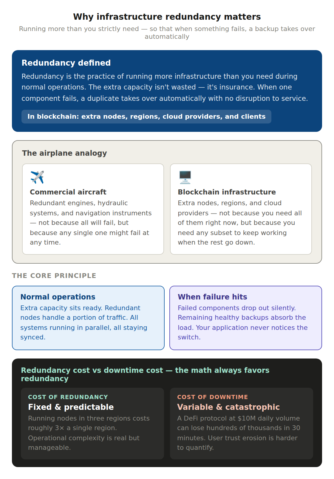 7 3 Why Infrastructure Redundancy Matters? redundancy what it means