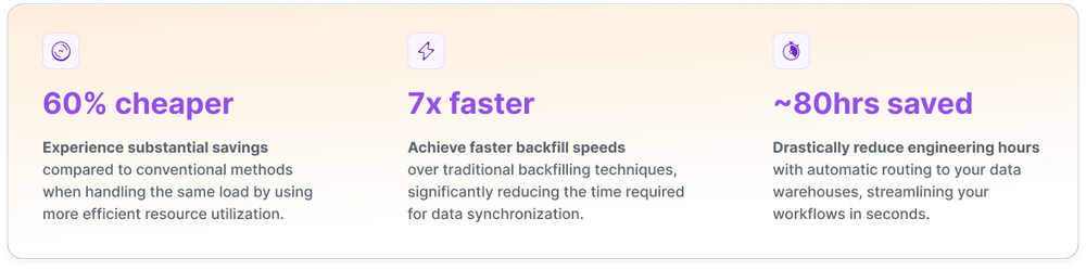 streams-proof-metrics