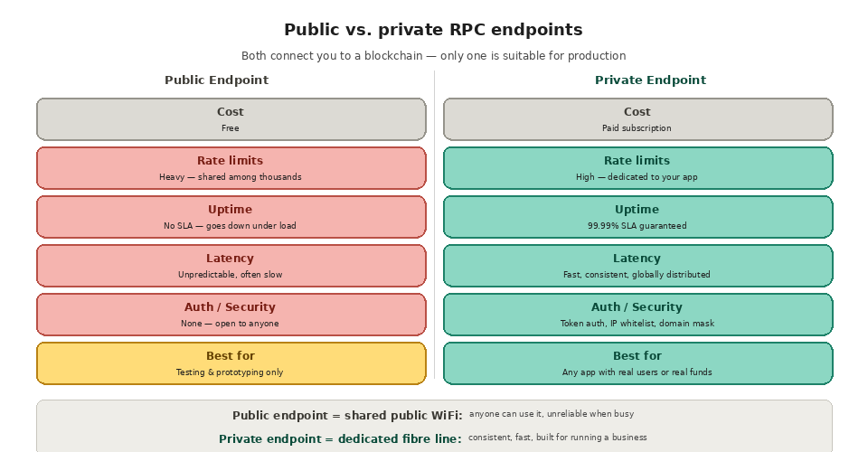 2 4 Why node reliability matters cluster vs single node