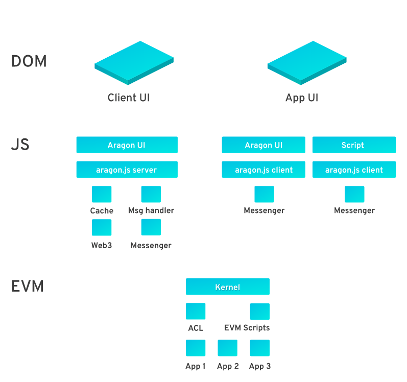dom-js-evm