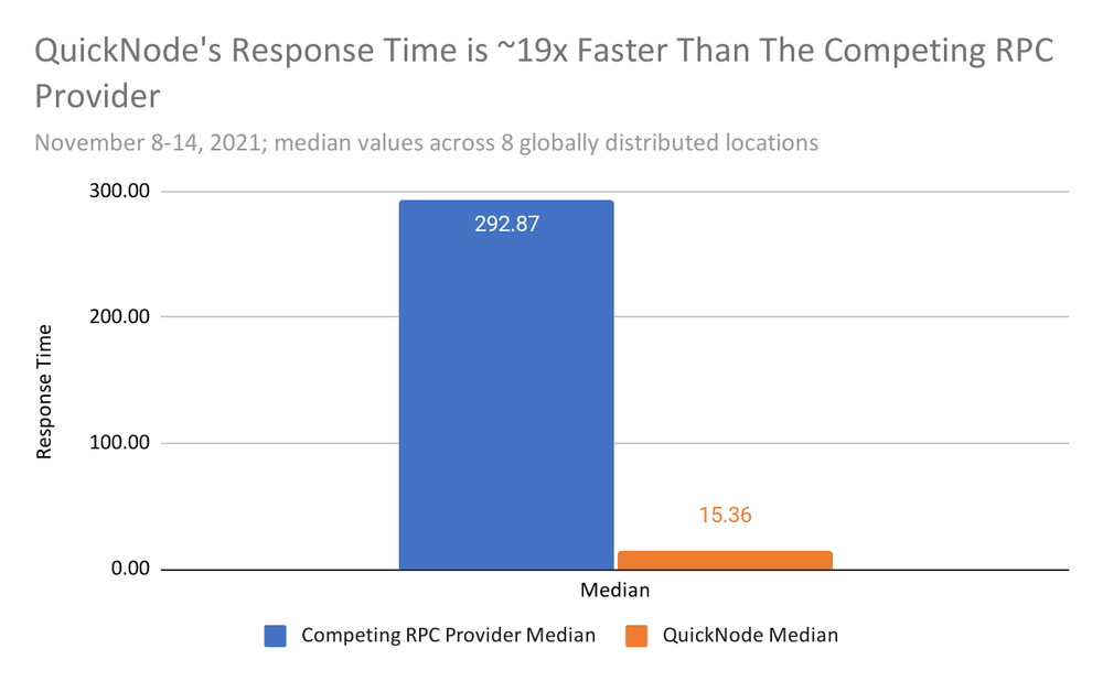 quicknode-speed-2