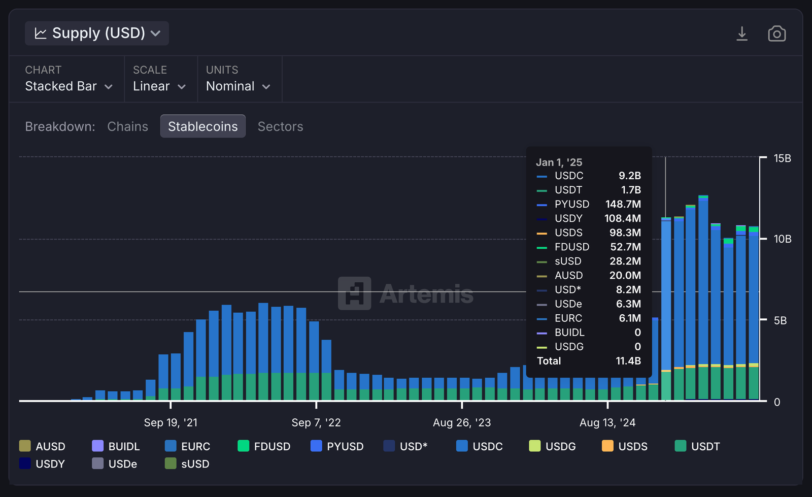 stablecoin-breakdown-on-solana