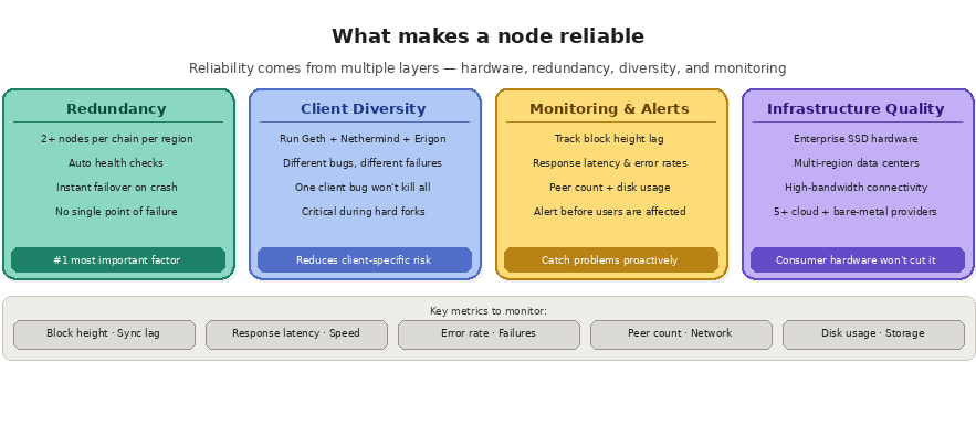 2 4 why node reliability matter? what makes node reliable