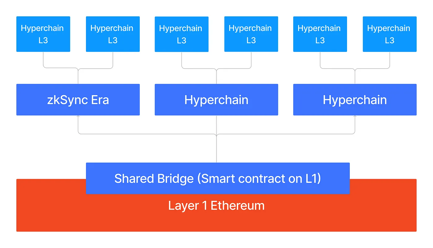 zksync-quicknode-partnership-2