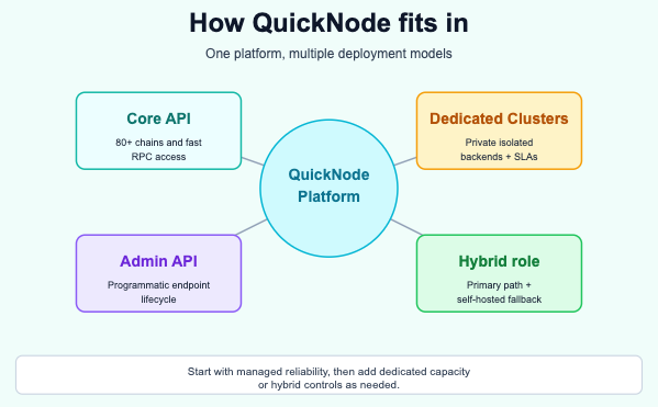 Buy vs Build - how Qn fits in