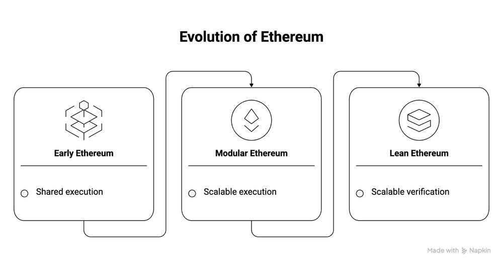 what-is-learn-ethereum-content-image-2
