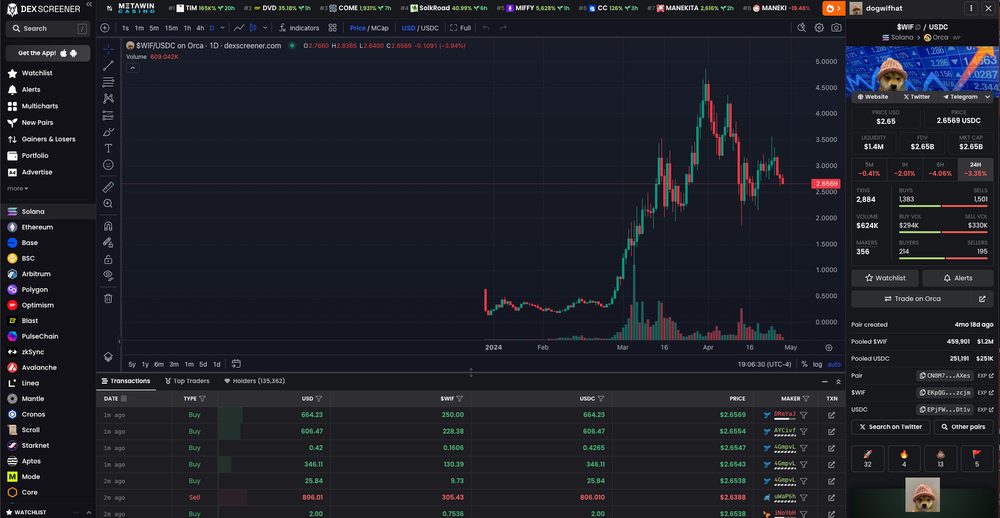 dex-screener