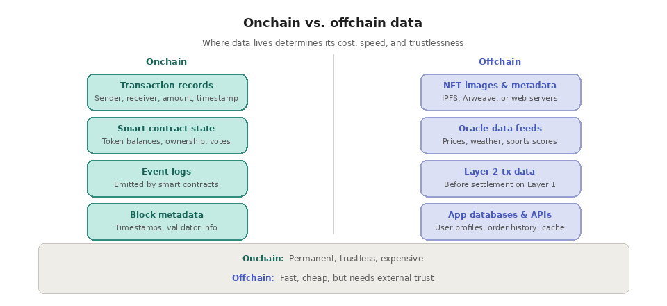 1-3-onchain vs offchain comparision