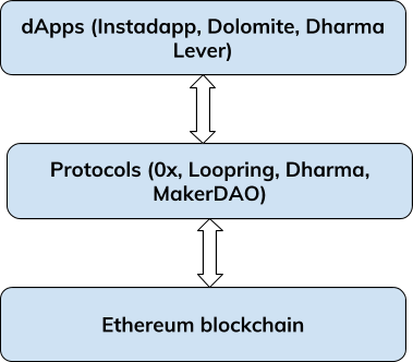 architecture-new-digital-economy