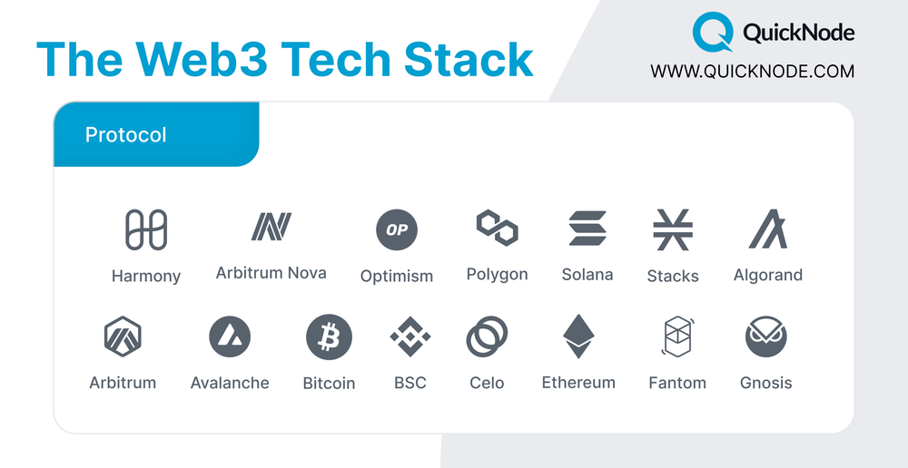 web3-stack-protocol