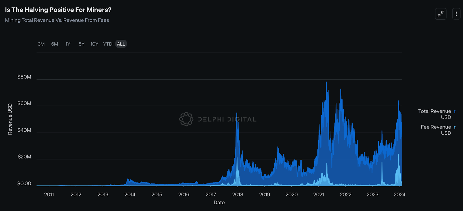 positive-for-miners