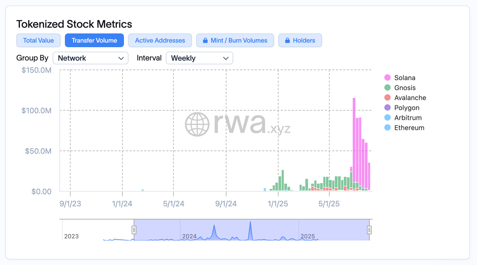 tokenized-stock-metrics