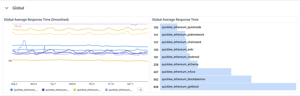 global-average-response
