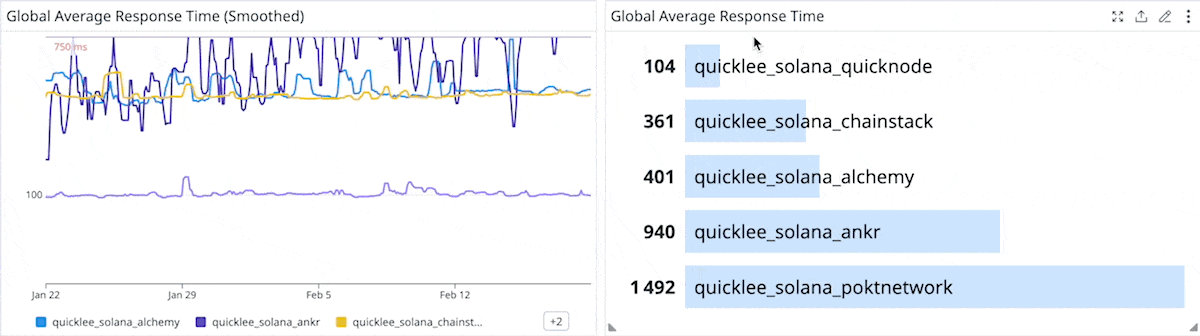 Quickest-solana-node-provider-4