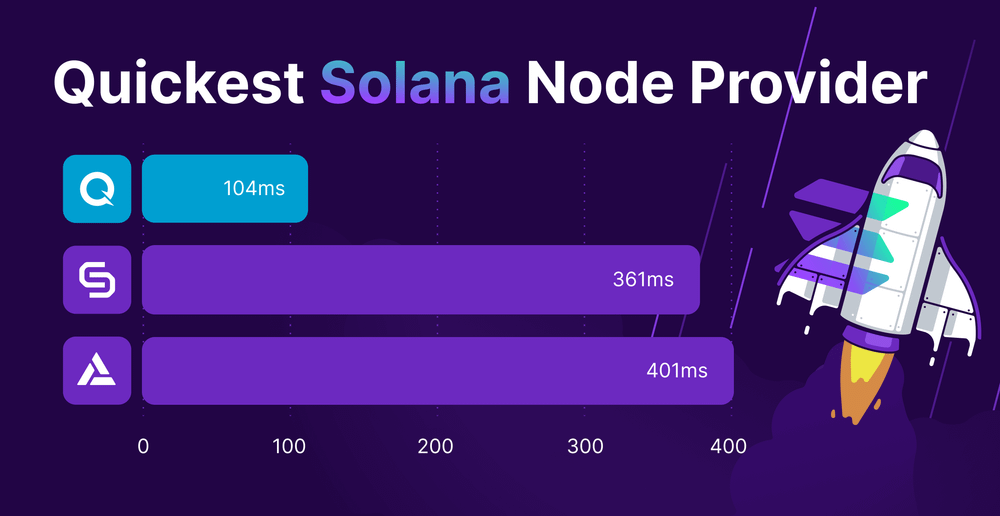 Quickest-solana-node-provider-11