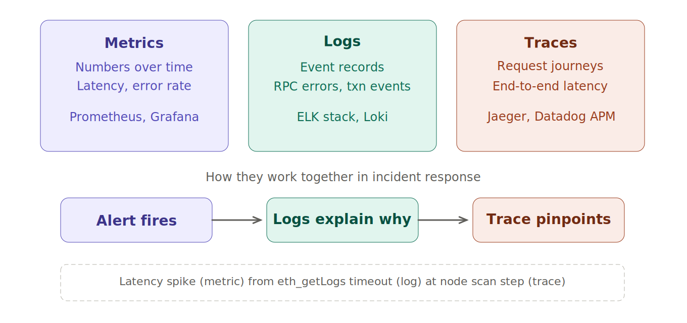 observability pillars