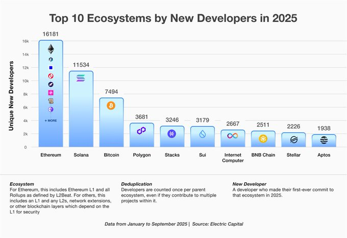 ecosystems-by-new-devs
