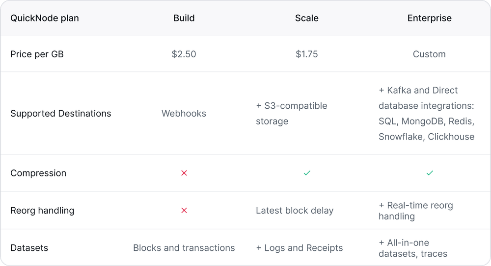 pricing-and-features-availability