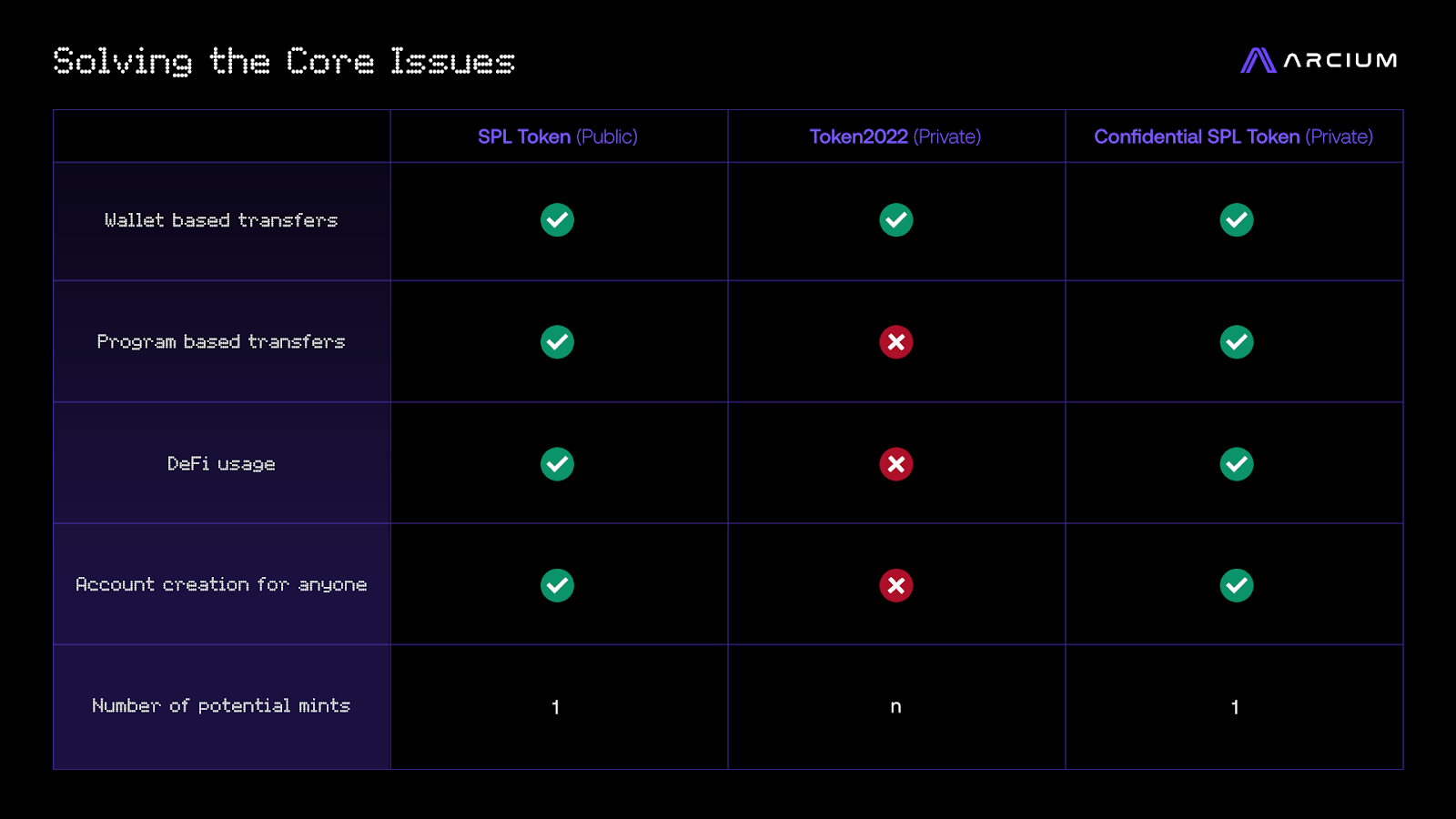solving-core-issues