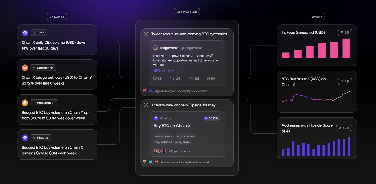 flipside-crypto