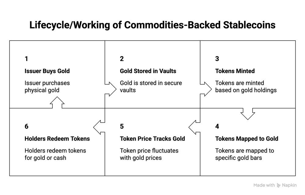 types-of-stablecoins-explained-content-img-4