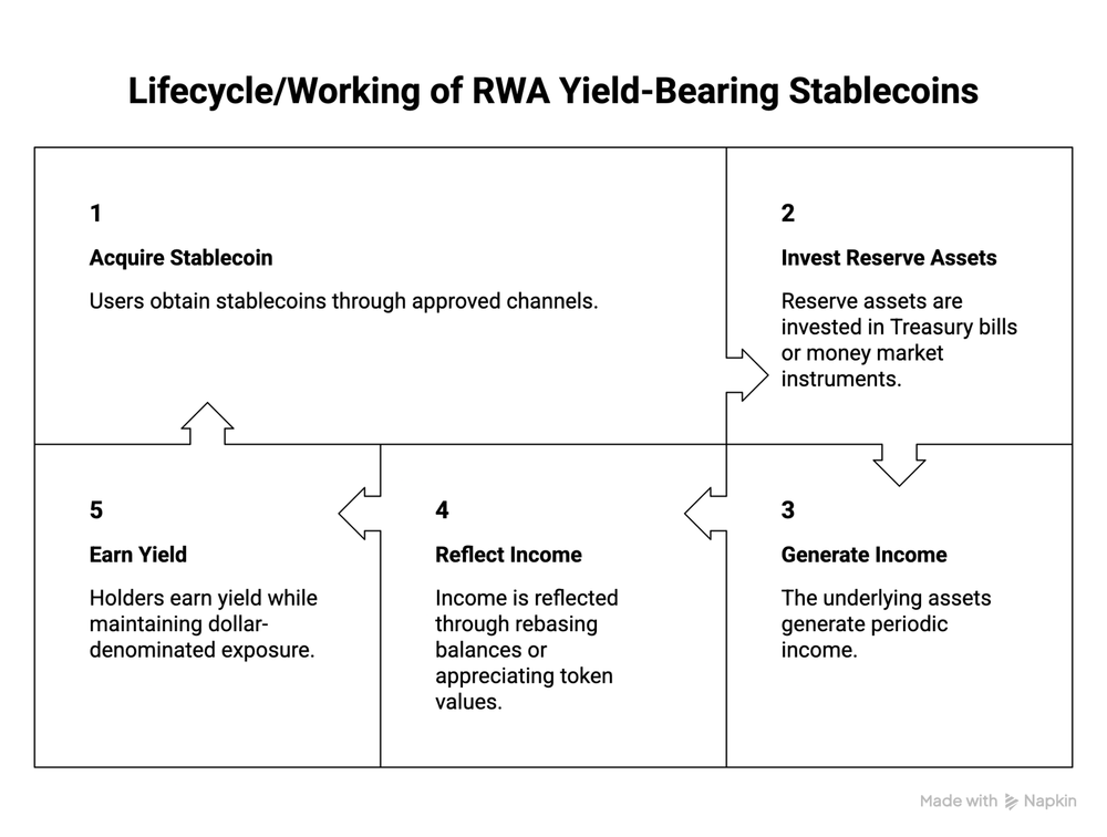 types-of-stablecoins-explained-content-img-8